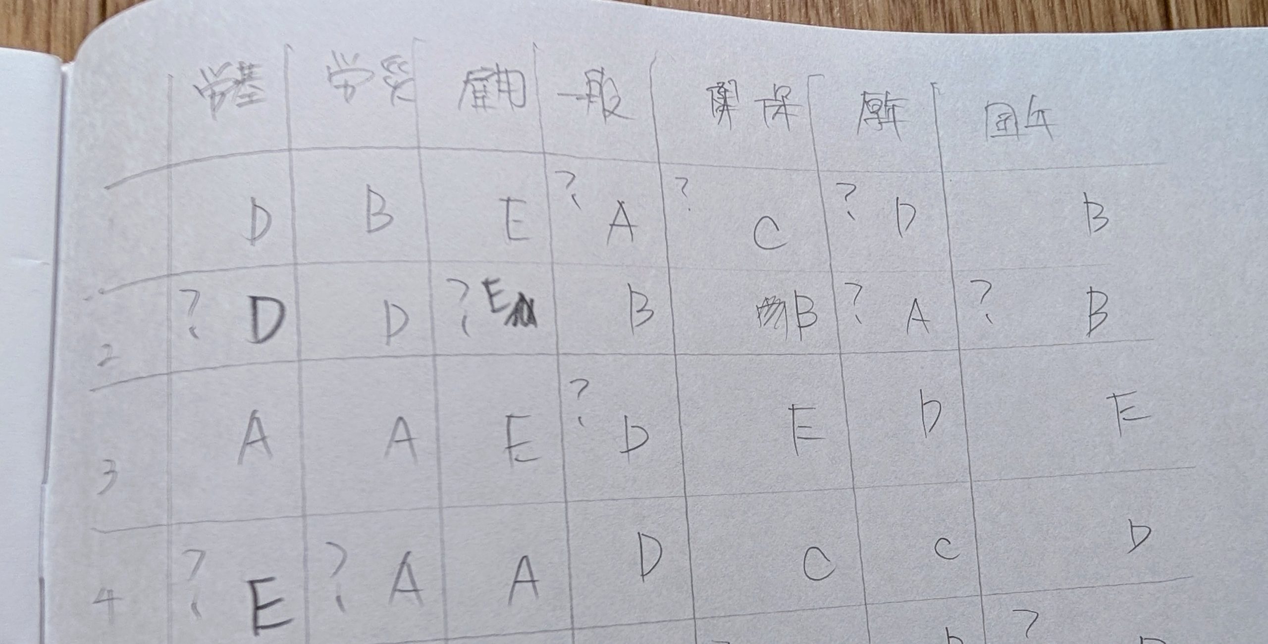 社労士試験で使用した独自の解答管理表